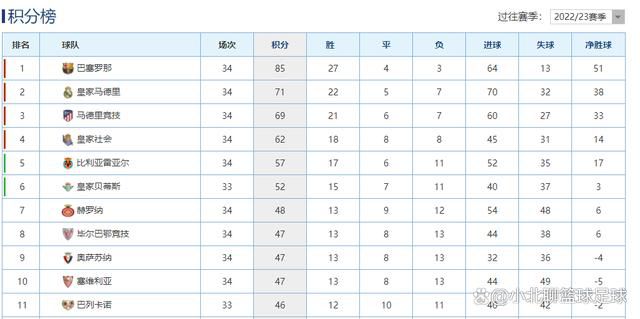 英超第17轮焦点战，双红会利物浦主场0-0曼联。